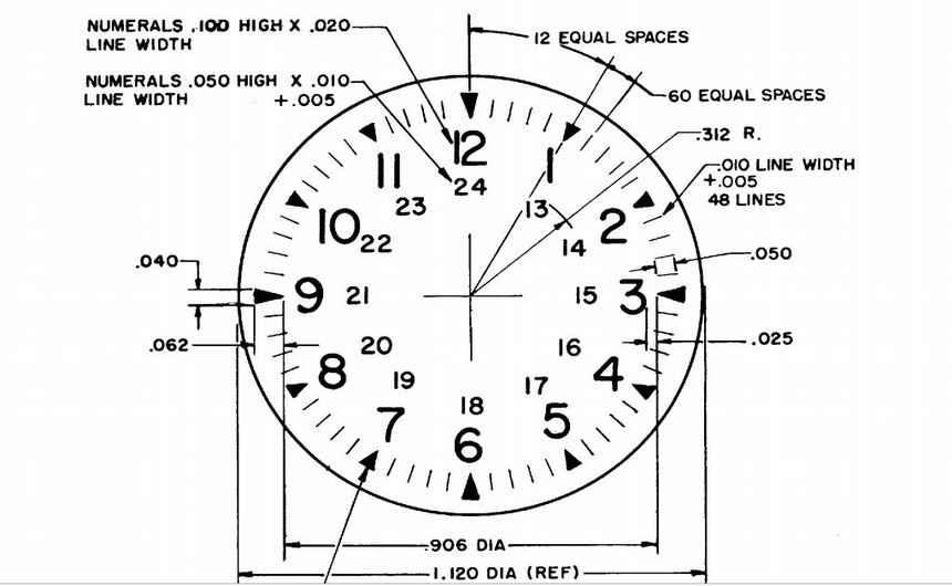 Rozložení číselníku podle normy GG-W-113A